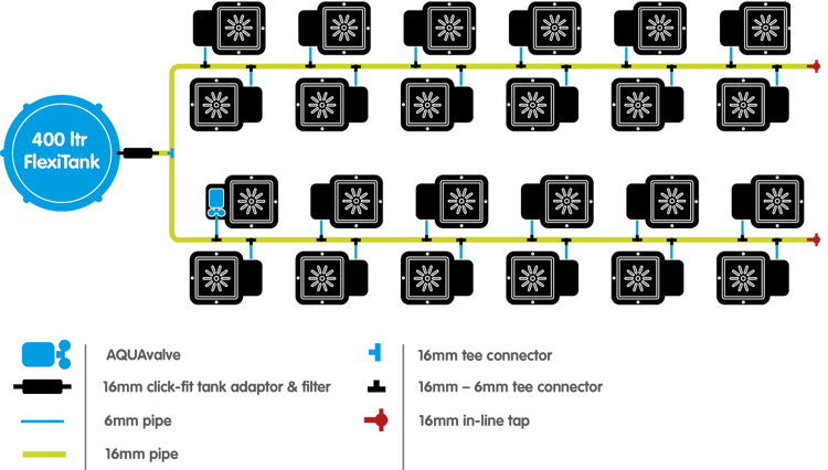 Autopot set 1Pot 24X flower pot 15l + 400l tank - Slika 3
