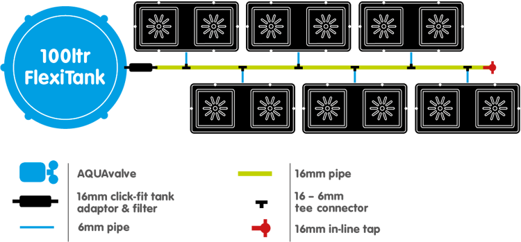 Autopot set Easy2Grow 12x flower pot 15L + tank Flexi Tank 225L - Slika 3