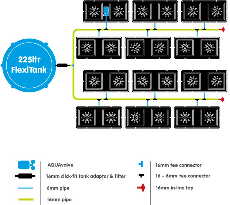 Autopot set Easy2Grow 24x pot 15L + tank Flexi Tank 225L - Slika 3