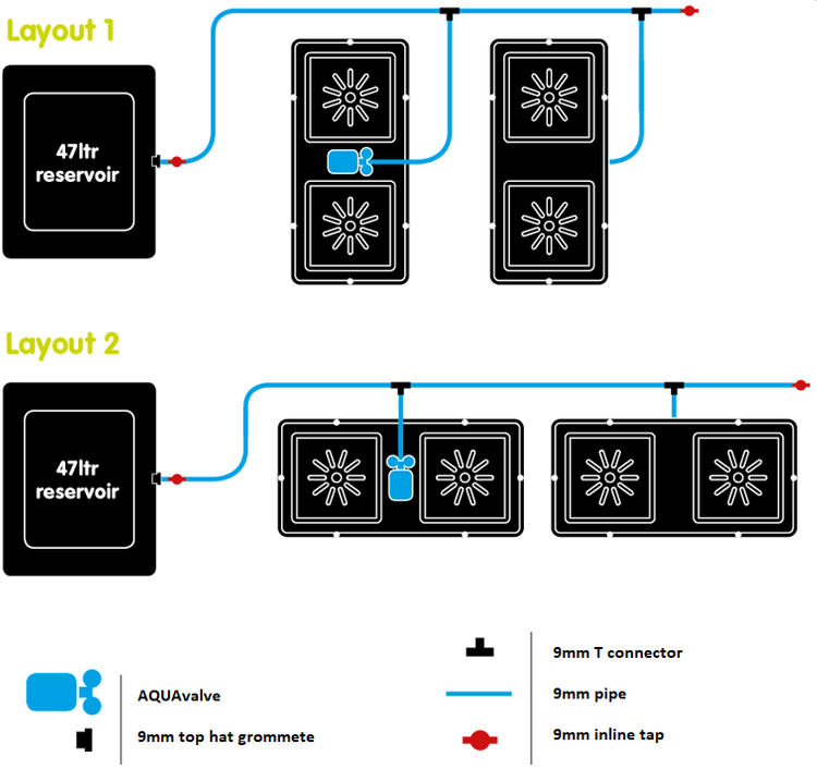 Autopot Set Easy2Grow 4x pot 8.5L tank 47L - Slika 4