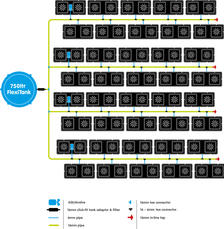 Autopot set Easy2Grow 80x pot 8.5L + tank Flexi Tank 750L - Slika 4
