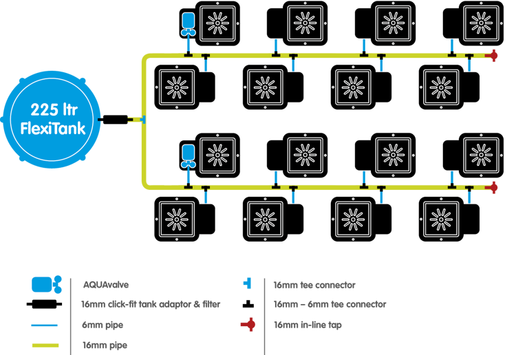 Autopot set 1Pot 16X flower pot 8,5l + tank 225l - Slika 2