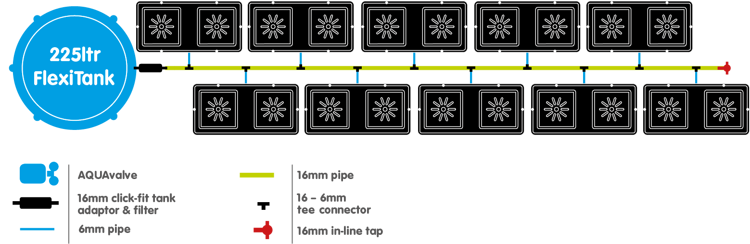Autopot set Easy2Grow 20x pot 8,5 L + tank Flexi Tank 225L - Slika 4