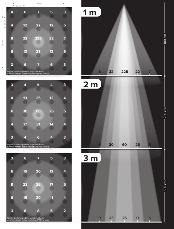 VERTICANA® Bulb 35W | BLACK | 45° lens - Slika 8