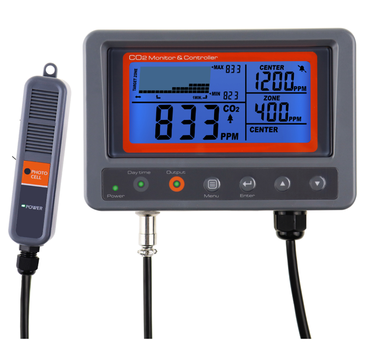 Electronic controller & monitor / meter of CO₂