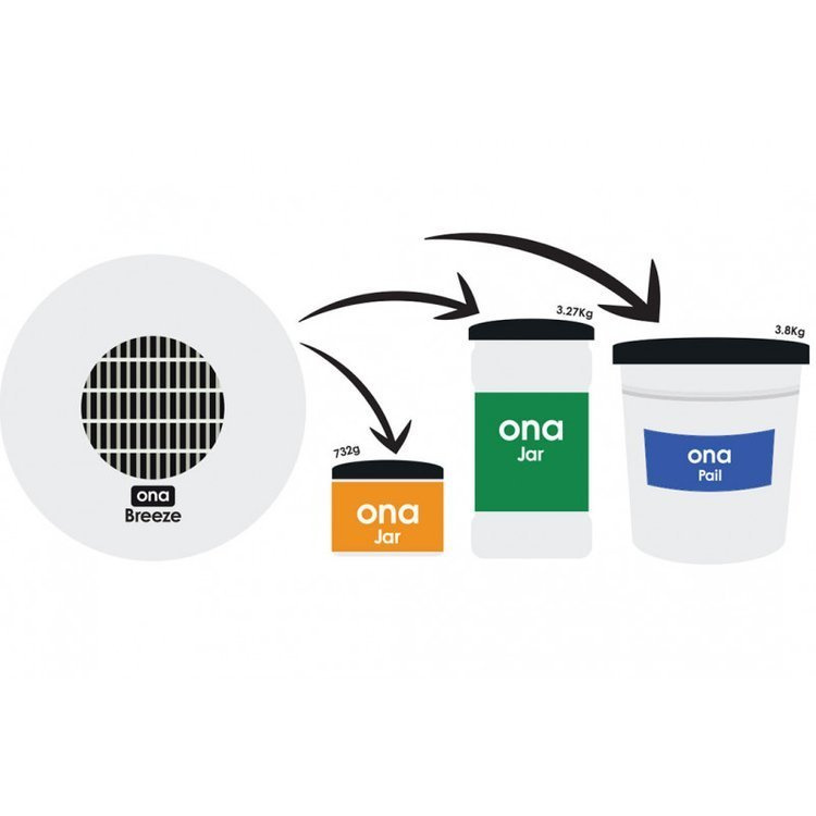 ONA Breeze fan EU - blowing system for 4L ONA gel - Slika 5