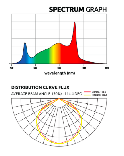 Lumatek Zeus Pro 2.9 600W LED FULL SPECTRUM LAMP LUMLED010 - Slika 9
