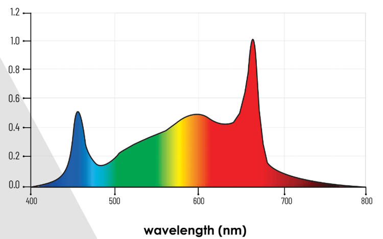 Lumatek Zeus Pro 2.9 600W LED FULL SPECTRUM LAMP LUMLED010 - Slika 8