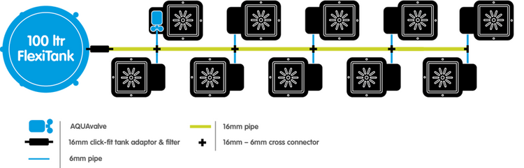 Autopot set 1Pot 10X flower pot 8,5l + tank 100l - Slika 2