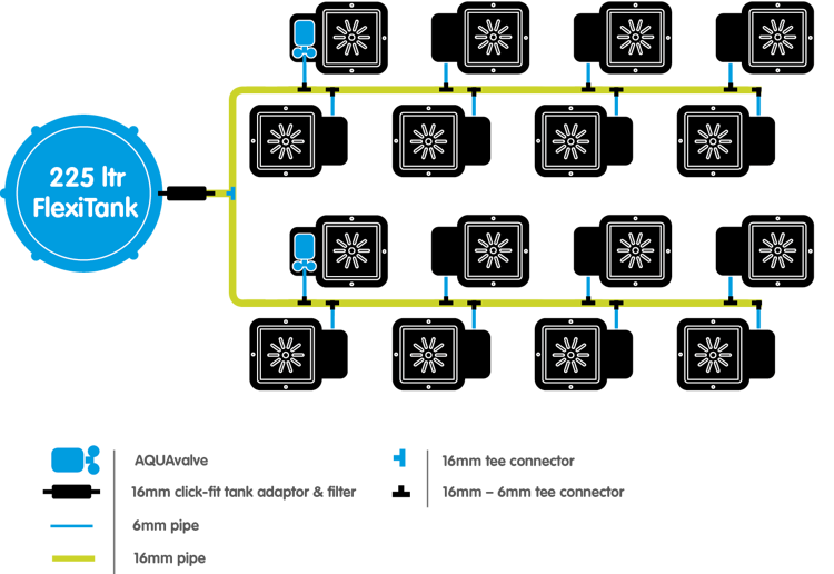 Autopot set 1Pot 20X flower pot 8,5l + tank 225l - Slika 2
