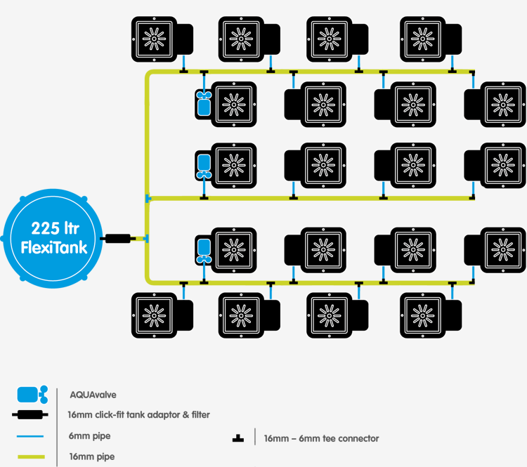 Autopot set 1Pot 20X flower pot 15l + tank 225l - Slika 3