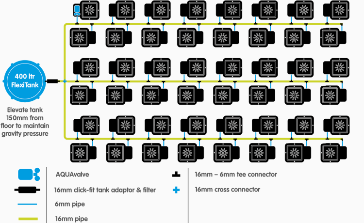 Autopot set 1Pot 42X flower pot 15l + 400l tank - Slika 3
