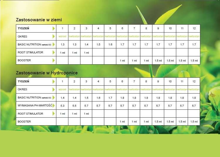 WOMA Basicnutrition Nr. 1 SOIL fertilizer for the entire cultivation cycle 1kg - Slika 2