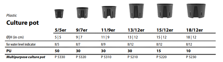 LENI hydroponics set 11/9 pot + h9 water indicator - Slika 7