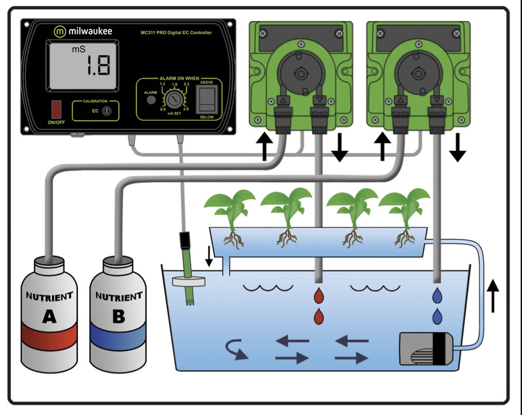 Milwaukee MC745 PRO Conductivity (EC) Controller and 2x Pump Kit - Slika 7