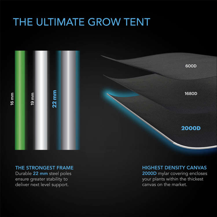 AC Infinity Cloudlab 722 60x60x180cm Mylar 2000D grow tent - Slika 3