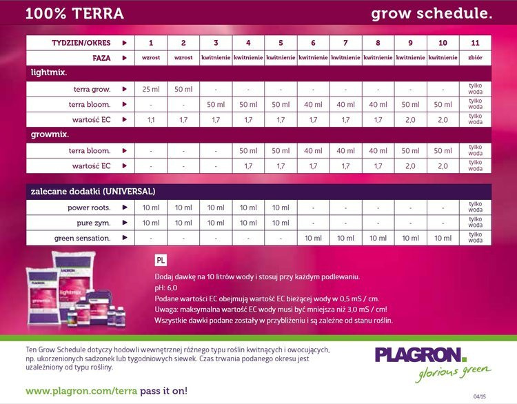 Plagron pure zym 5l | Soil improver based on natural enzymes - Slika 2