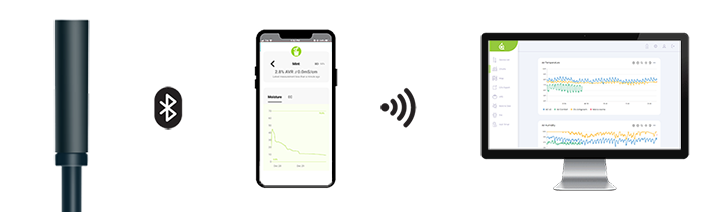 iBebot SoilQuality - Soil Moisture & Conductivity (EC) wireless sensor | data logger - Slika 6