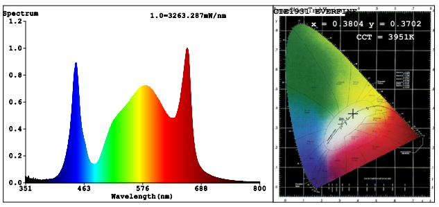 LUCKYGROW FLEX 720W 2.85 µmol/J - LED grow lamp + LED driver (complete set) - Slika 12