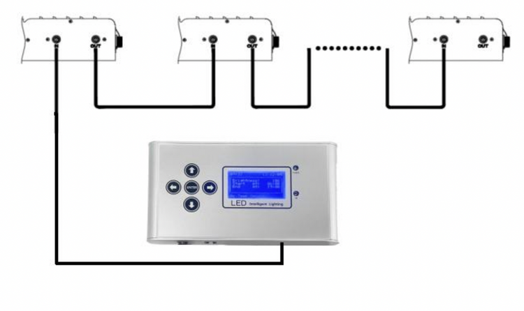 LED Lamp Controller up to 100 lamps - RJ14 / RJ12 - TIMER / TEMP. & HUMIDITY CONTROL - Slika 5
