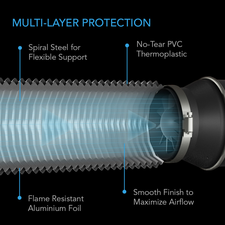 AC Infinity Flexible Four-layer ventilation duct impermeable to light 6'' / 150mm, lenght 8 ft / 2,43m - Slika 3