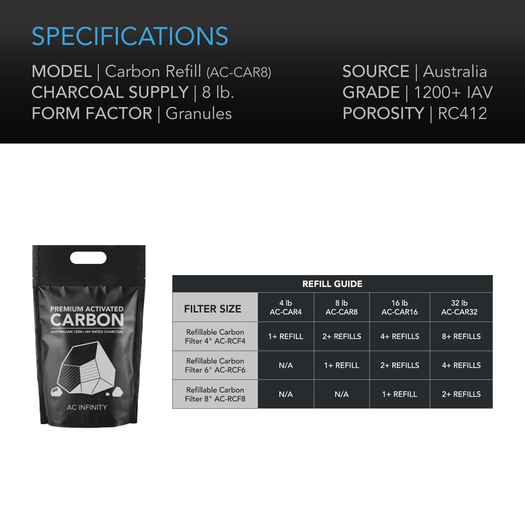 AC Infinity Activated Carbon Refill 3,6kg made from australian charcoal - Slika 4